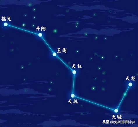 北斗七星陣圖|北斗七星（是北半球天空的重要星象，因七星曲折如斗得名）